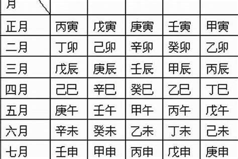 年柱怎麼看|年柱、月柱、日柱、时柱